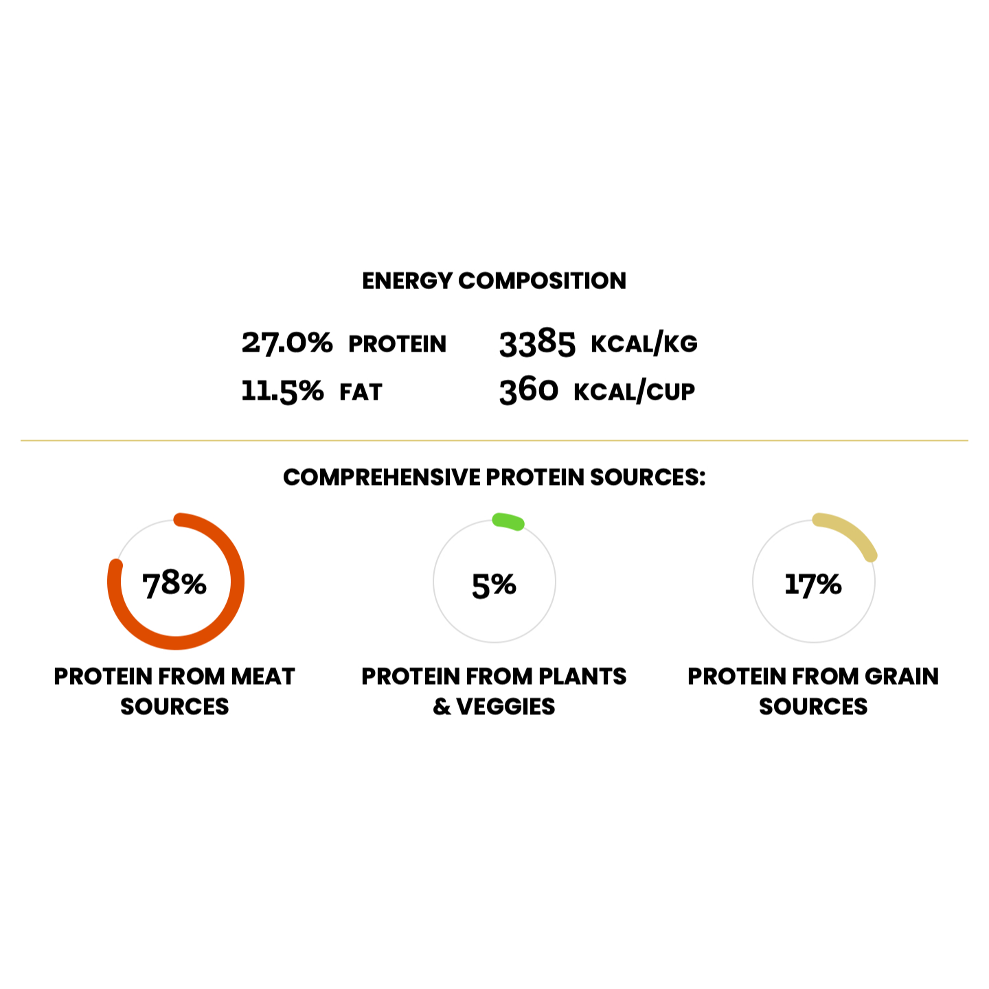 VICTOR Senior Healthy Weight Neighbors Feed & Seed Supply Co.