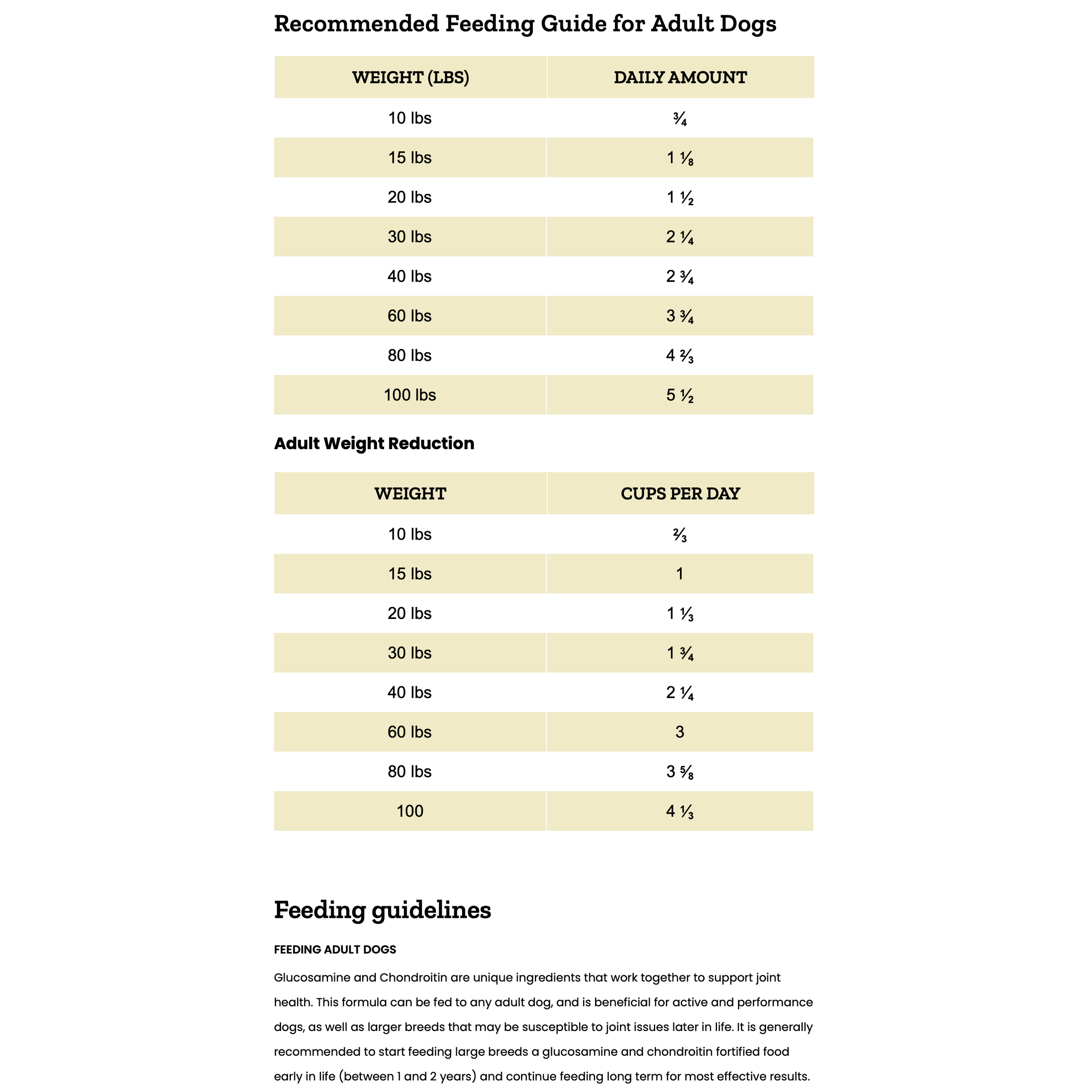 VICTOR Senior Healthy Weight Neighbors Feed & Seed Supply Co.